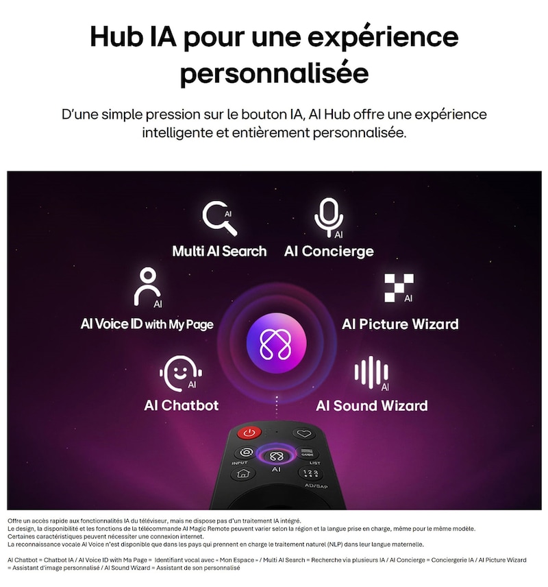 LG OLED evo AI G6 est doté d’un hub AI pour la personnalisation, avec une icône AI au-dessus d’une télécommande entourée d’étiquettes pour la recherche multi-IA, AI Concierge, AI Voice ID avec My Page, AI Chatbot, AI Picture Wizard et AI Sound Wizard.